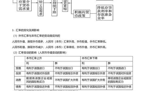 原创2021届高考二轮精品专题一价格变化与居民消费学生版_通用版（老高考）复习资料_2023年复习资料_一轮+二轮_原创2021届高考政治二轮精品专题