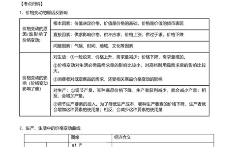 原创2021届高考二轮精品专题一价格变化与居民消费学生版_通用版（老高考）复习资料_2023年复习资料_一轮+二轮_原创2021届高考政治二轮精品专题