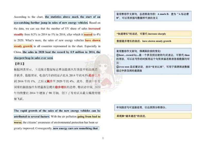 范文二：新能源汽车_考研英语真题（英一＋英二）_考研英语真题_考研英语一历年真题_25英语-万能作文模板_赠送：25年万能作文模板_沿途-整容作文_英语二开始