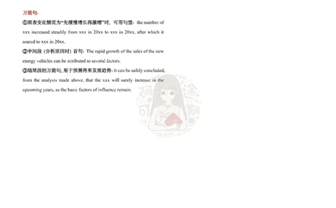 范文二：新能源汽车_考研英语真题（英一＋英二）_考研英语真题_考研英语一历年真题_25英语-万能作文模板_赠送：25年万能作文模板_沿途-整容作文_英语二开始