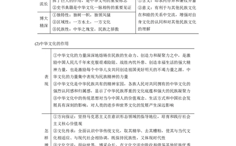 11第一部分专题十一中华文化与文化强国_通用版（老高考）复习资料_2023年复习资料_一轮+二轮_政治高三二轮复习系列_政治高三二轮复习系列《二轮复习增分策略》（教师版）