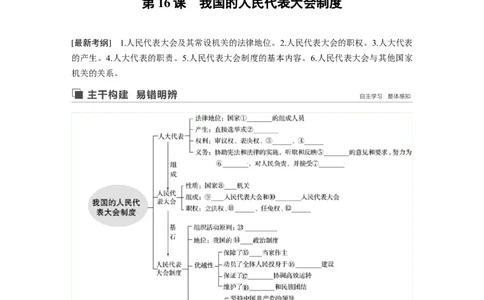 46第七单元发展社会主义民主政治第16课　我国的人民代表大会制度_通用版（老高考）复习资料_2023年复习资料_一轮+二轮_政治高三一轮复习系列