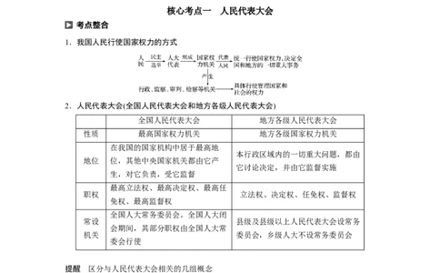 46第七单元发展社会主义民主政治第16课　我国的人民代表大会制度_通用版（老高考）复习资料_2023年复习资料_一轮+二轮_政治高三一轮复习系列