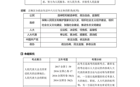 46第七单元发展社会主义民主政治第16课　我国的人民代表大会制度_通用版（老高考）复习资料_2023年复习资料_一轮+二轮_政治高三一轮复习系列