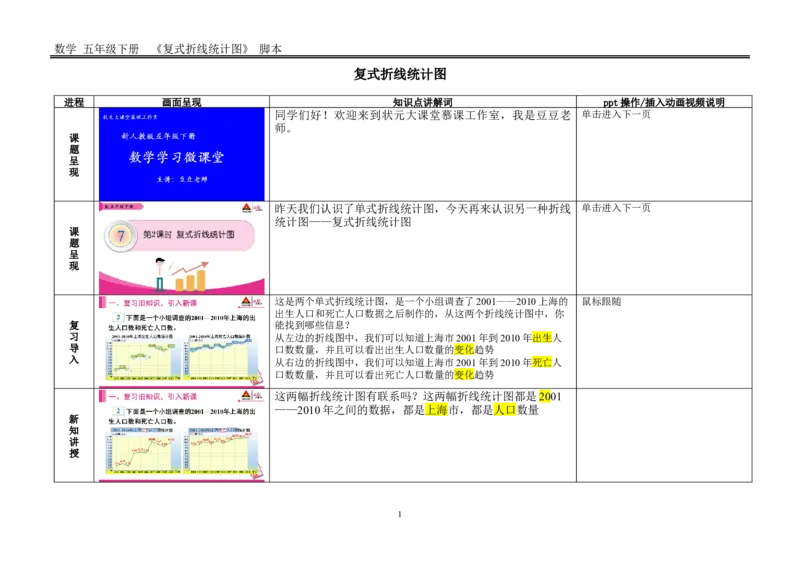 2复式折线统计图_1-6年级下册_R5数下新插图版_R5数下教案+学案_慕课堂教案_7折线统计图