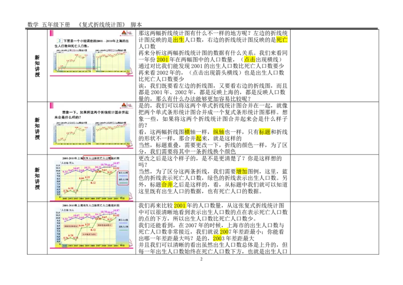 2复式折线统计图_1-6年级下册_R5数下新插图版_R5数下教案+学案_慕课堂教案_7折线统计图
