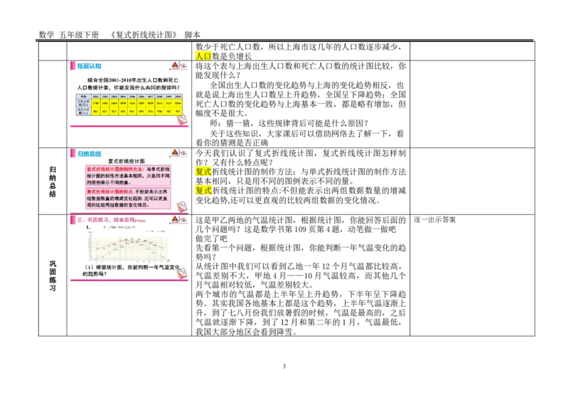 2复式折线统计图_1-6年级下册_R5数下新插图版_R5数下教案+学案_慕课堂教案_7折线统计图