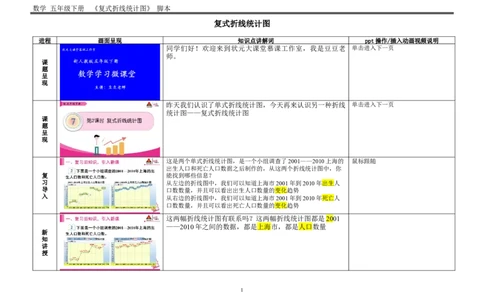 2复式折线统计图_1-6年级下册_R5数下新插图版_R5数下教案+学案_慕课堂教案_7折线统计图