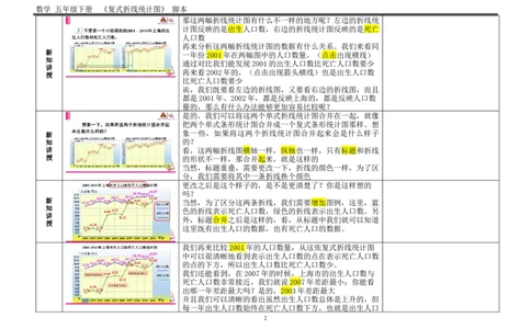 2复式折线统计图_1-6年级下册_R5数下新插图版_R5数下教案+学案_慕课堂教案_7折线统计图