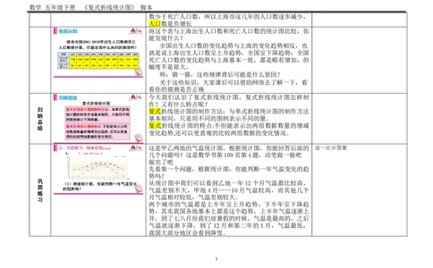 2复式折线统计图_1-6年级下册_R5数下新插图版_R5数下教案+学案_慕课堂教案_7折线统计图