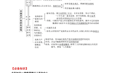 第二课中国的先进性学案（原卷版）一轮备课优选2025年高考政治一轮复习精品课件＋学案＋练习（统编版）_42025年新高考资料_一轮复习_必修三《政治与法治》