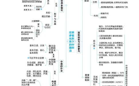 2025高考政治二轮复习专题练习：专题十世界多极化形势下的中国担当（含解析）_42025年新高考资料_二轮复习_2025高考政治二轮复习专题练习