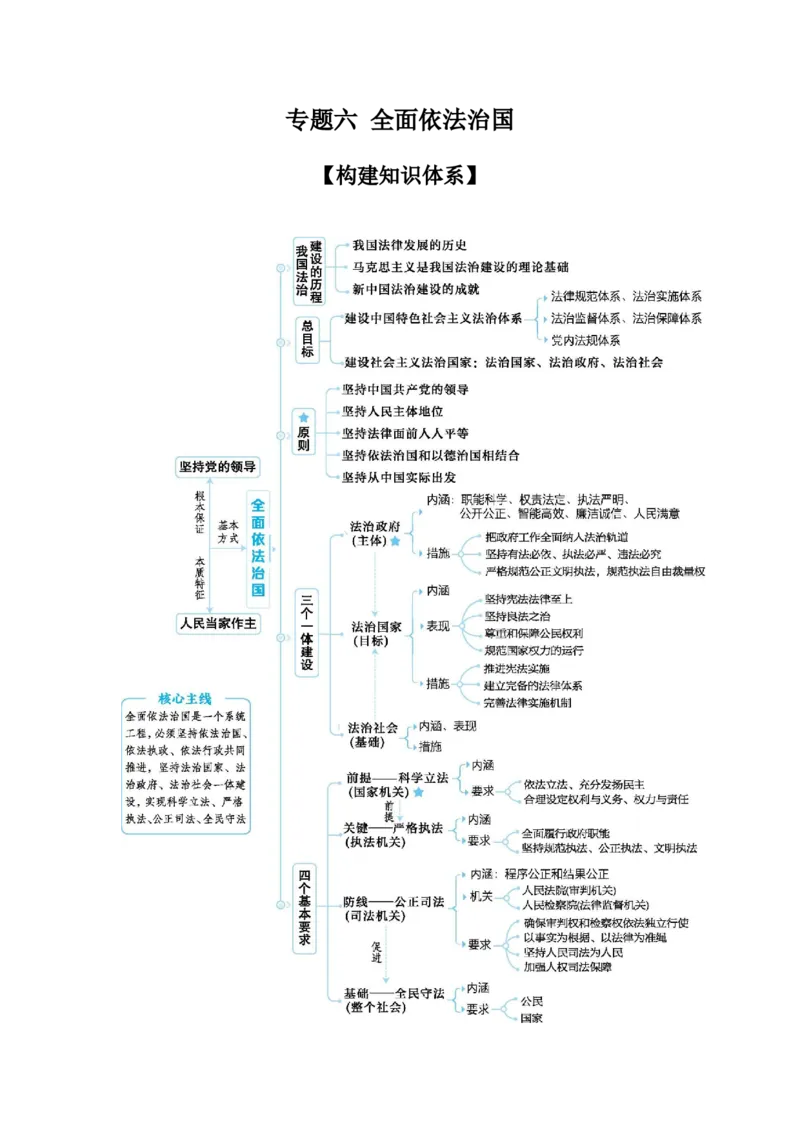 2025高考政治二轮复习专题练习：专题六全面依法治国（含解析）_42025年新高考资料_二轮复习_2025高考政治二轮复习专题练习