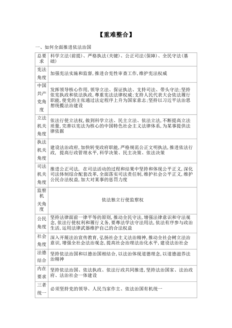 2025高考政治二轮复习专题练习：专题六全面依法治国（含解析）_42025年新高考资料_二轮复习_2025高考政治二轮复习专题练习