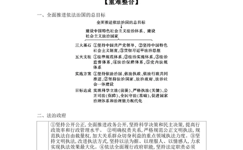 2025高考政治二轮复习专题练习：专题六全面依法治国（含解析）_42025年新高考资料_二轮复习_2025高考政治二轮复习专题练习