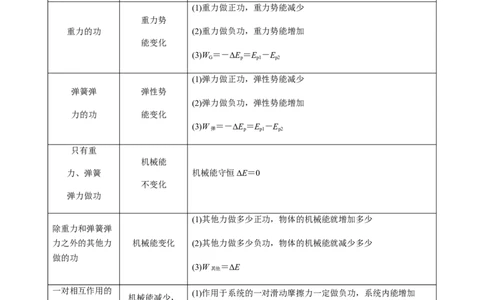 专题6.3功能关系和能量守恒定律讲解析版_新高考复习资料_2022年新高考复习资料_2022年高考物理一轮复习讲练测（新教材新高考）