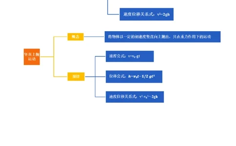 第03讲自由落体运动和竖直上抛运动（讲义）（解析版）_新高考复习资料_2024新高考复习资料_一轮复习资料_2024年高考物理一轮复习讲练测（讲义+练习+课件）（新高考）_讲义+练习