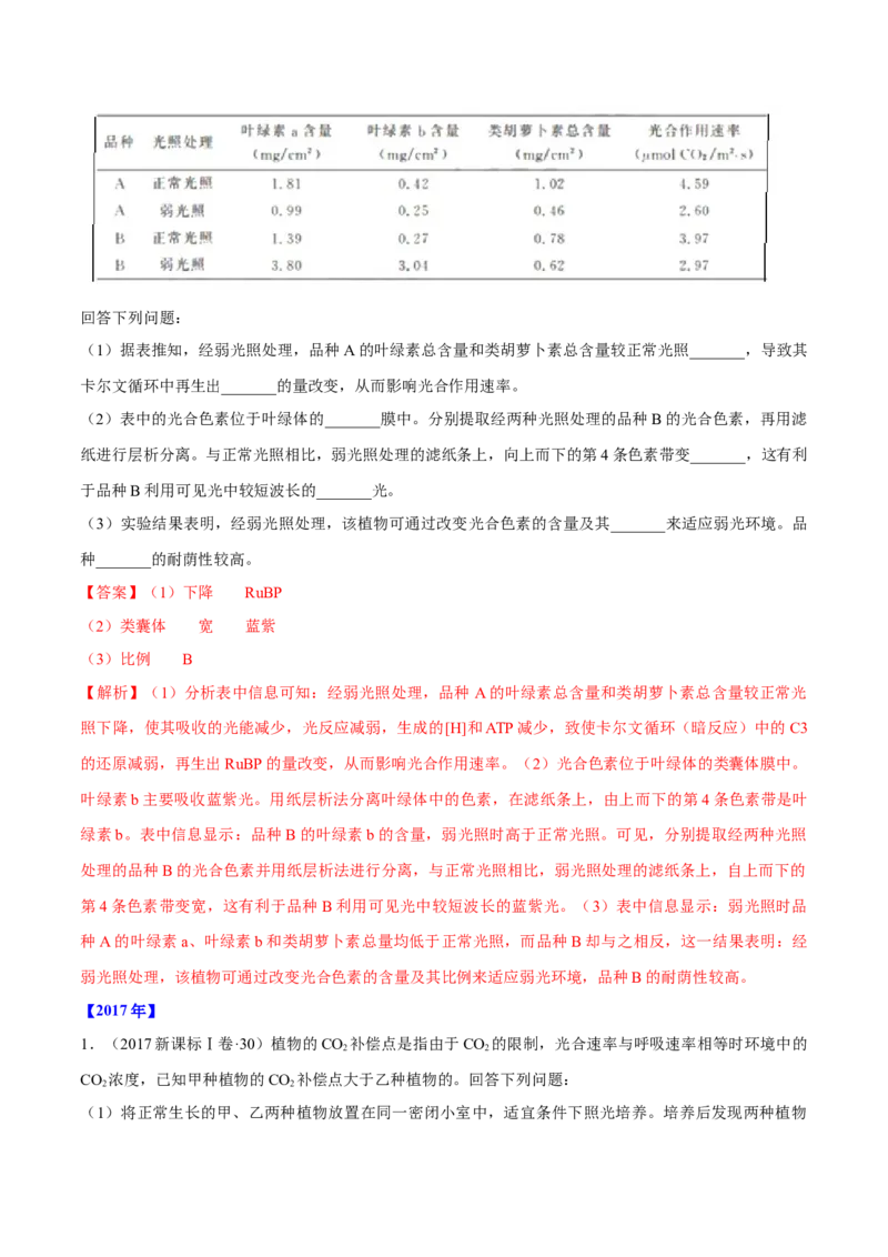 专题14光合作用与呼吸作用综合-十年（2012-2021）高考生物真题分项汇编（全国通用）（解析版）_高考真题分类汇编(2012-2022)生物_高考真题分项汇编(2012-2021)生物