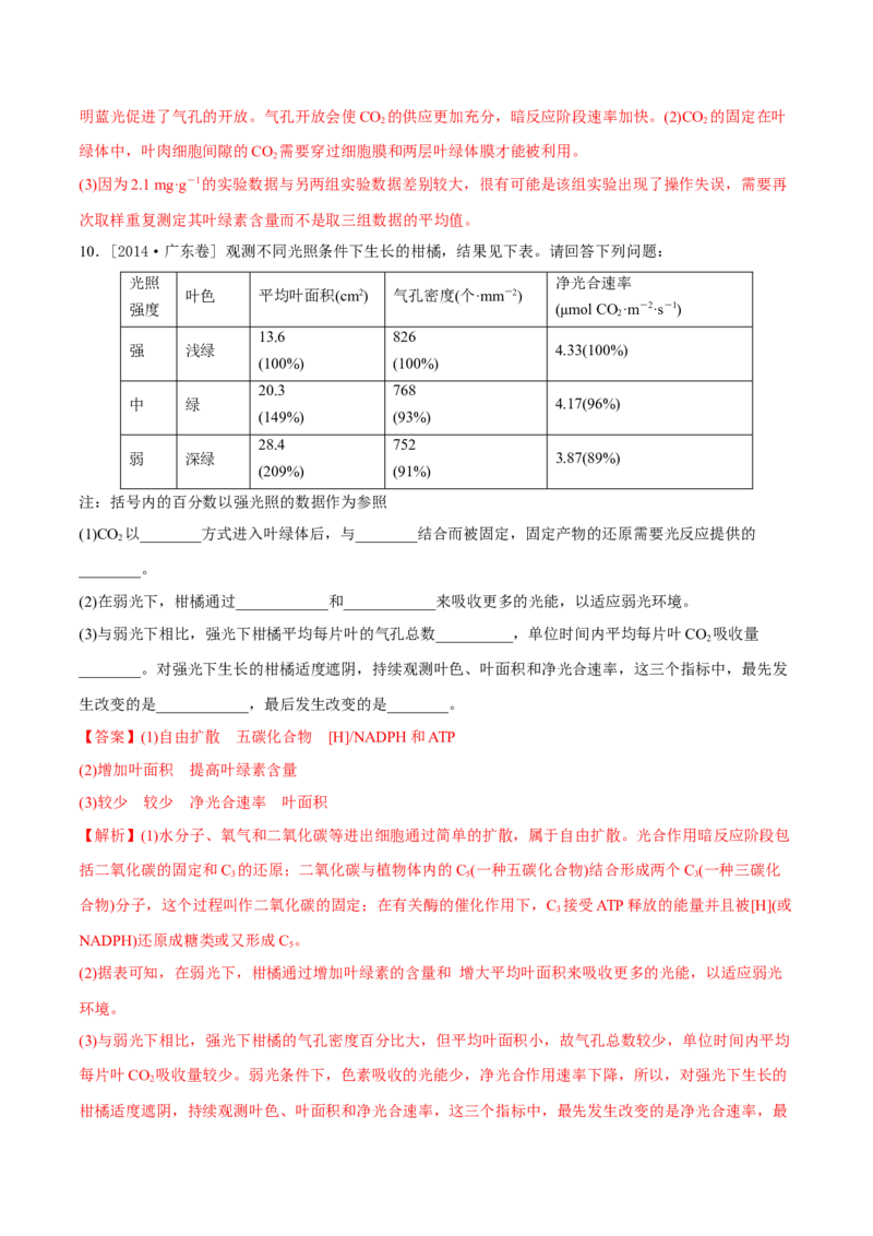 专题14光合作用与呼吸作用综合-十年（2012-2021）高考生物真题分项汇编（全国通用）（解析版）_高考真题分类汇编(2012-2022)生物_高考真题分项汇编(2012-2021)生物