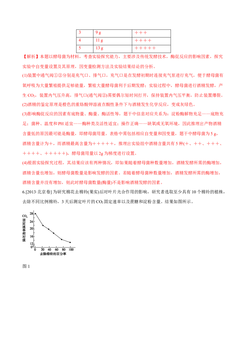 专题14光合作用与呼吸作用综合-十年（2012-2021）高考生物真题分项汇编（全国通用）（解析版）_高考真题分类汇编(2012-2022)生物_高考真题分项汇编(2012-2021)生物