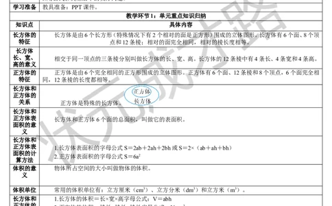重点单元知识归纳与易错警示_1-6年级下册_R5数下新插图版_R5数下教案+学案_导学案_3长方体和正方体