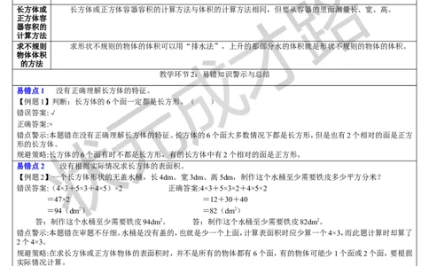重点单元知识归纳与易错警示_1-6年级下册_R5数下新插图版_R5数下教案+学案_导学案_3长方体和正方体