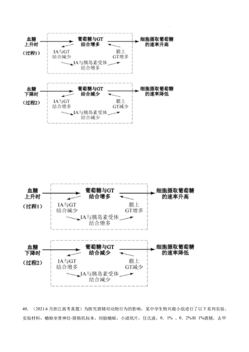 专题09动物生命活动的调节-三年（2020-2022）高考真题生物分项汇编（全国通用）（原卷版）_高考真题分类汇编(2012-2022)生物_高考真题分项汇编(2020-2022)生物