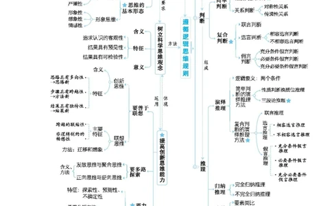 2025高考政治二轮复习专题练习：专题十三逻辑与思维（含解析）_42025年新高考资料_二轮复习_2025高考政治二轮复习专题练习