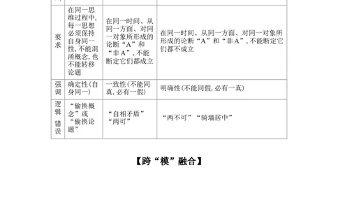 2025高考政治二轮复习专题练习：专题十三逻辑与思维（含解析）_42025年新高考资料_二轮复习_2025高考政治二轮复习专题练习