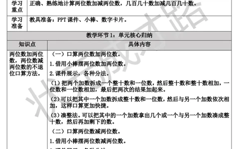 单元核心归纳与易错警示_1-6年级上册_数学3年级上册教学资源包（新教材2025秋）_旧教材课件_导学案新版_2万以内的加法和减法（一）