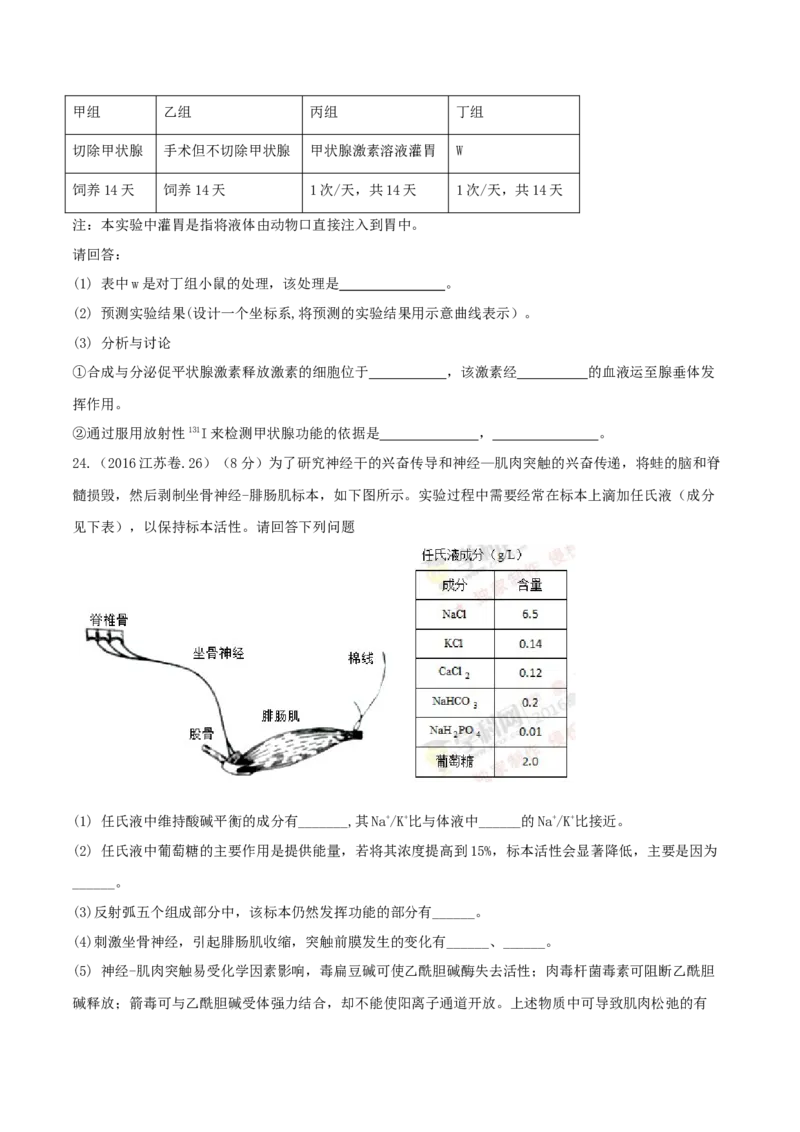 专题08神经调节与体液调节-十年（2012-2021）高考生物真题分项汇编（全国通用）（原卷版）_高考真题分类汇编(2012-2022)生物_高考真题分项汇编(2012-2021)生物
