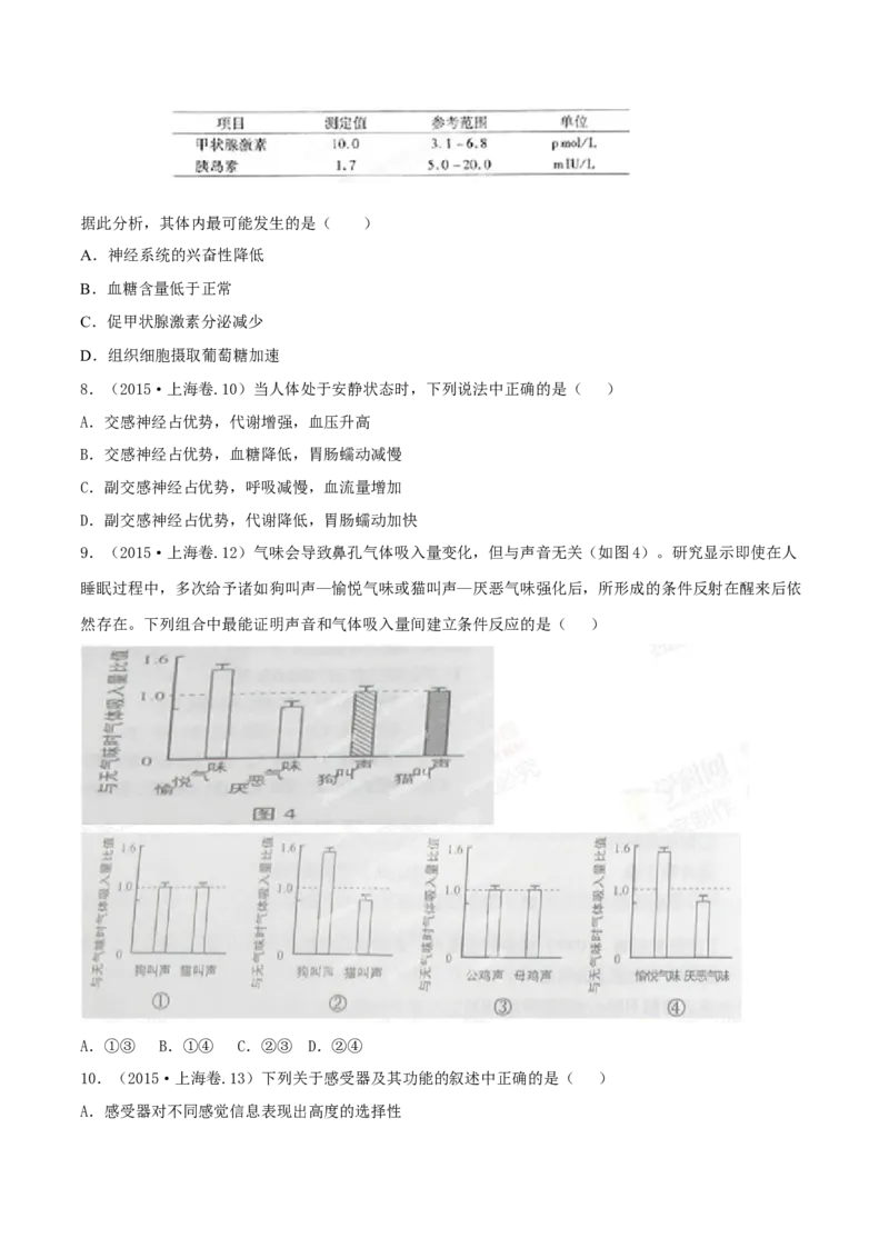 专题08神经调节与体液调节-十年（2012-2021）高考生物真题分项汇编（全国通用）（原卷版）_高考真题分类汇编(2012-2022)生物_高考真题分项汇编(2012-2021)生物