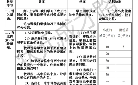 第2课时正比例图象（导学案）_1-6年级下册_R6数下新插图版_R6数下教案+学案_导学案_第4单元比例_2.正比例和反比例