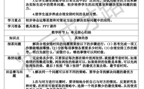 单元核心归纳与易错警示_1-6年级上册_数学4年级上册教学资源包_导学案新版_8数学广角&mdash;&mdash;优化