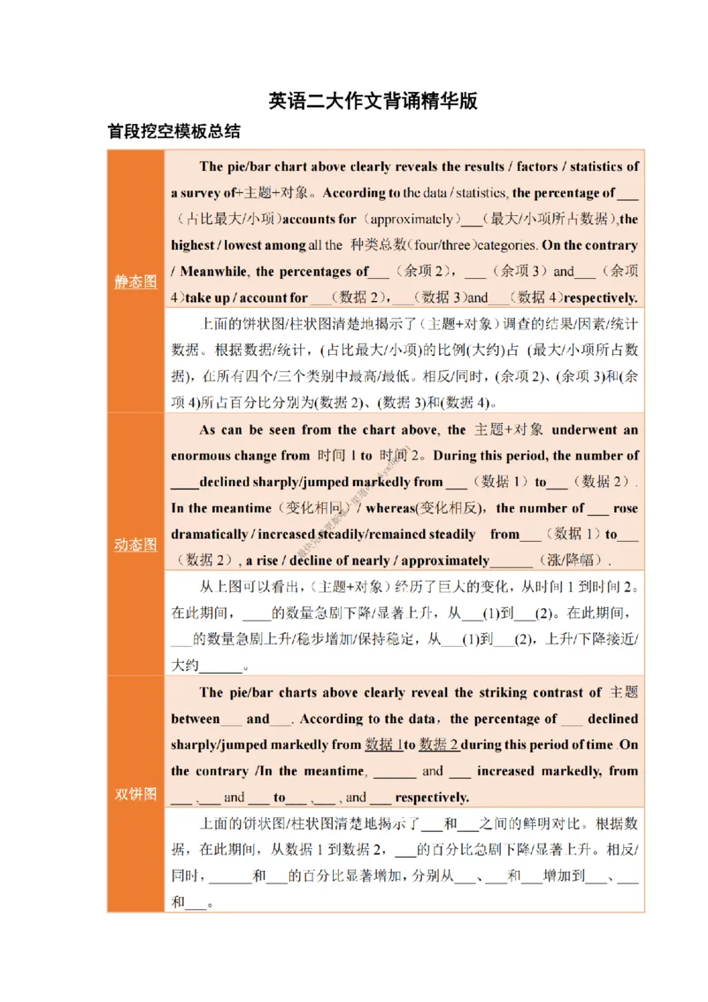 英语二大作文背诵精华版_考研英语真题（英一＋英二）_考研英语真题_考研英语一历年真题_25英语-万能作文模板_26年万能作文模板（持续更新...）_25经济学人作文模板英二