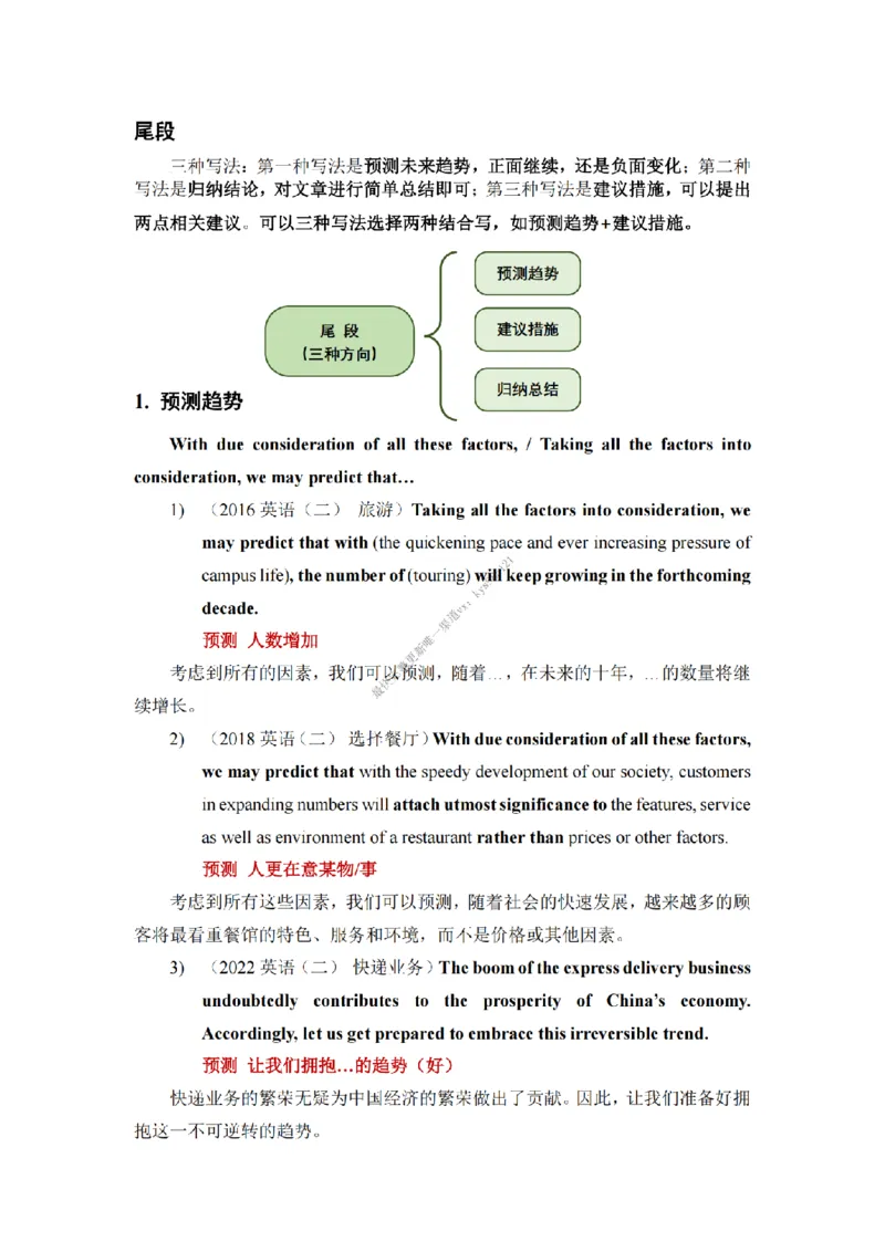 英语二大作文背诵精华版_考研英语真题（英一＋英二）_考研英语真题_考研英语一历年真题_25英语-万能作文模板_26年万能作文模板（持续更新...）_25经济学人作文模板英二
