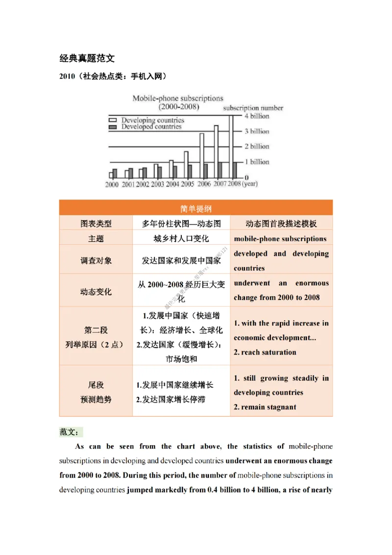 英语二大作文背诵精华版_考研英语真题（英一＋英二）_考研英语真题_考研英语一历年真题_25英语-万能作文模板_26年万能作文模板（持续更新...）_25经济学人作文模板英二