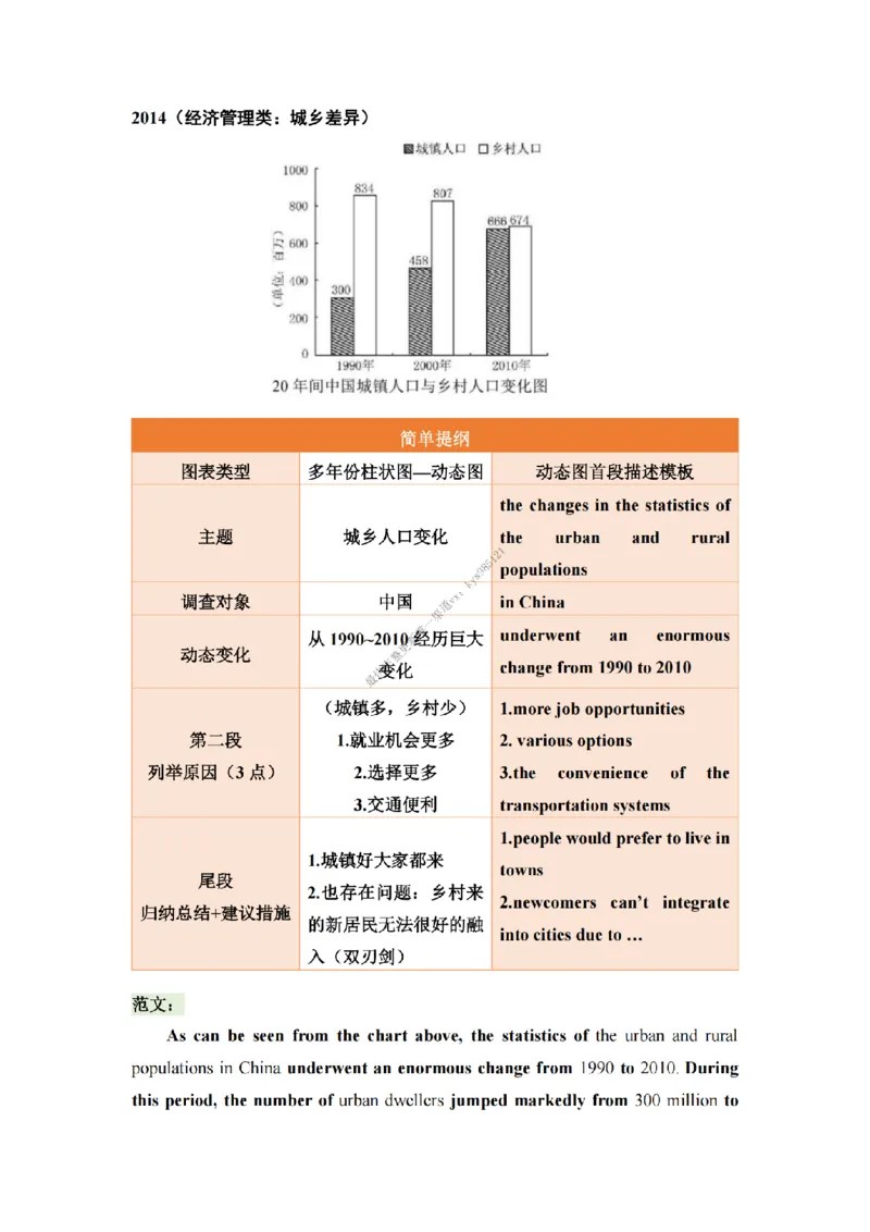 英语二大作文背诵精华版_考研英语真题（英一＋英二）_考研英语真题_考研英语一历年真题_25英语-万能作文模板_26年万能作文模板（持续更新...）_25经济学人作文模板英二
