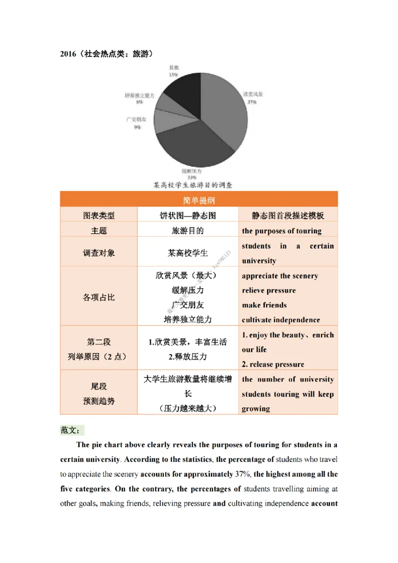 英语二大作文背诵精华版_考研英语真题（英一＋英二）_考研英语真题_考研英语一历年真题_25英语-万能作文模板_26年万能作文模板（持续更新...）_25经济学人作文模板英二