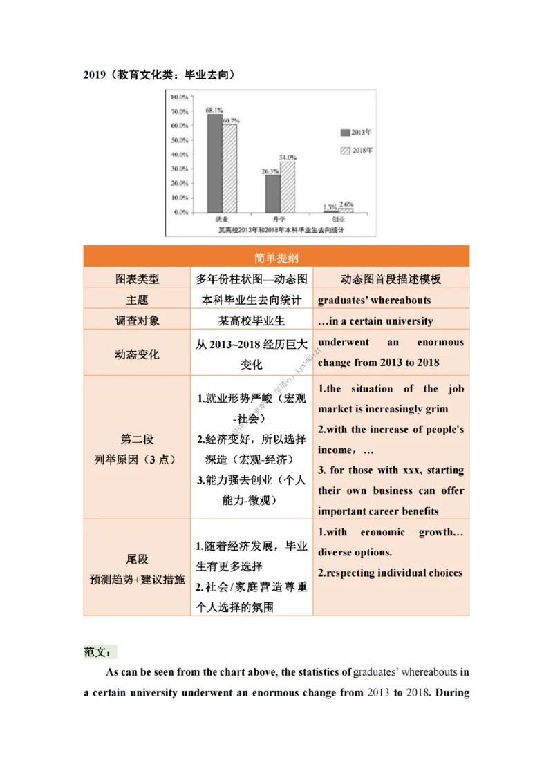 英语二大作文背诵精华版_考研英语真题（英一＋英二）_考研英语真题_考研英语一历年真题_25英语-万能作文模板_26年万能作文模板（持续更新...）_25经济学人作文模板英二