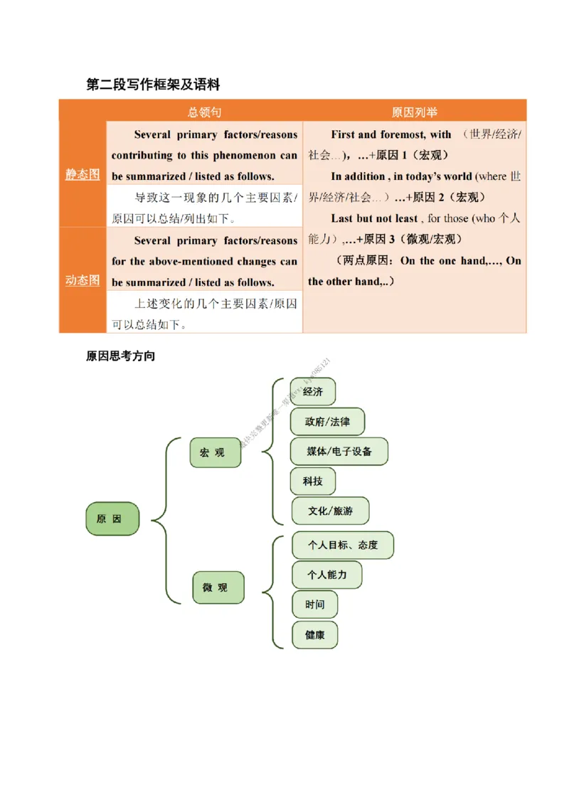 英语二大作文背诵精华版_考研英语真题（英一＋英二）_考研英语真题_考研英语一历年真题_25英语-万能作文模板_26年万能作文模板（持续更新...）_25经济学人作文模板英二