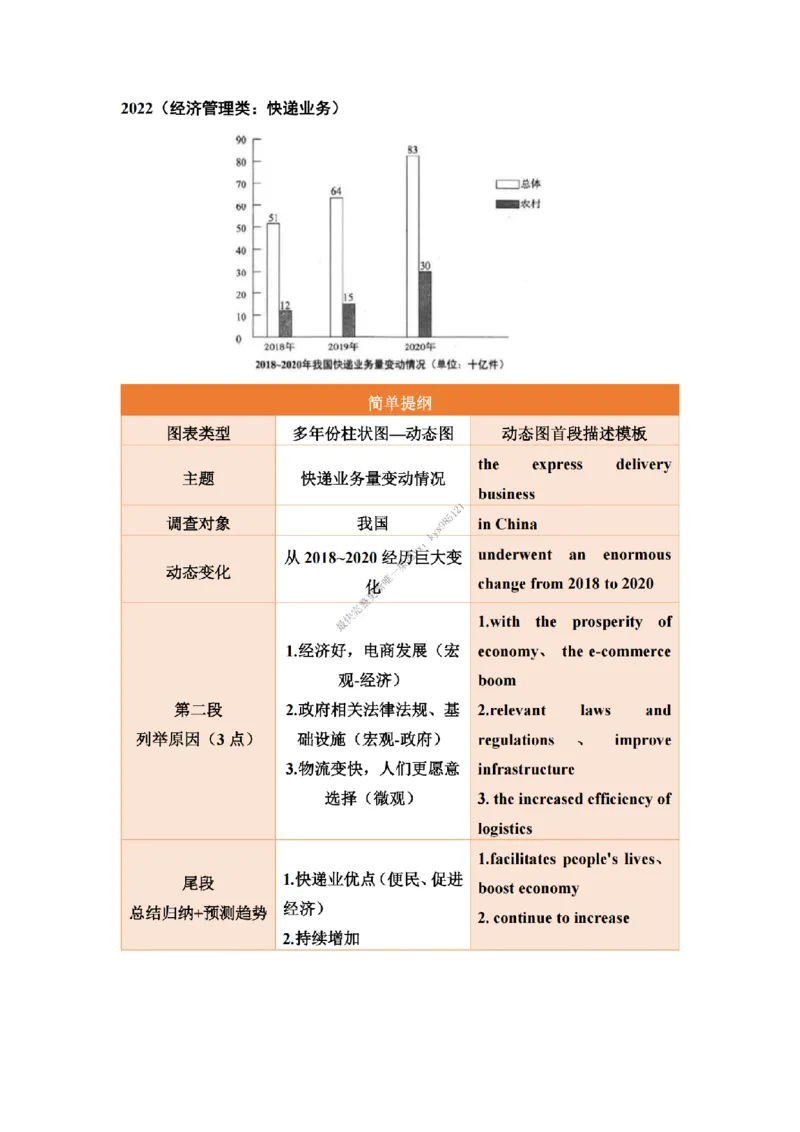 英语二大作文背诵精华版_考研英语真题（英一＋英二）_考研英语真题_考研英语一历年真题_25英语-万能作文模板_26年万能作文模板（持续更新...）_25经济学人作文模板英二