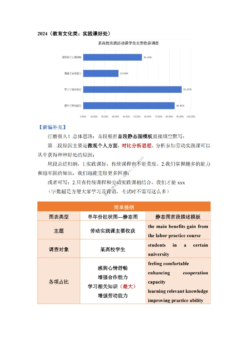 英语二大作文背诵精华版_考研英语真题（英一＋英二）_考研英语真题_考研英语一历年真题_25英语-万能作文模板_26年万能作文模板（持续更新...）_25经济学人作文模板英二