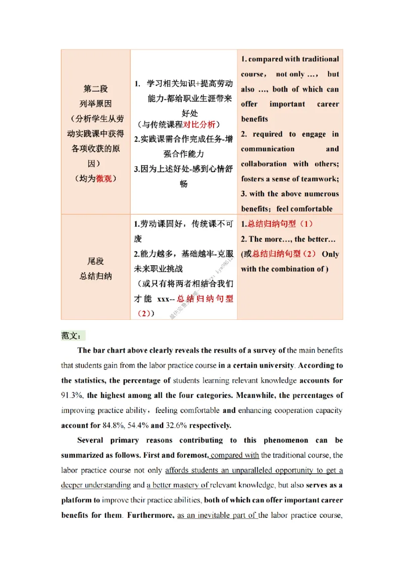 英语二大作文背诵精华版_考研英语真题（英一＋英二）_考研英语真题_考研英语一历年真题_25英语-万能作文模板_26年万能作文模板（持续更新...）_25经济学人作文模板英二