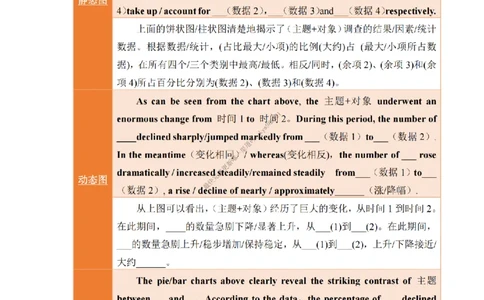 英语二大作文背诵精华版_考研英语真题（英一＋英二）_考研英语真题_考研英语一历年真题_25英语-万能作文模板_26年万能作文模板（持续更新...）_25经济学人作文模板英二