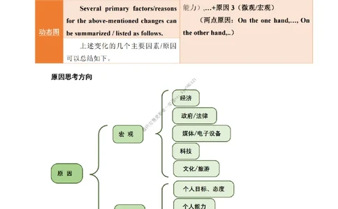 英语二大作文背诵精华版_考研英语真题（英一＋英二）_考研英语真题_考研英语一历年真题_25英语-万能作文模板_26年万能作文模板（持续更新...）_25经济学人作文模板英二