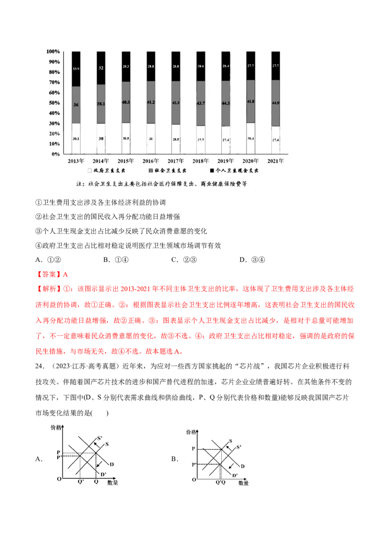必刷题高考真题必修2《经济与社会》（解析版）_42025年新高考资料_专项复习_2025年高考政治分册专项复习（新教材新高考）