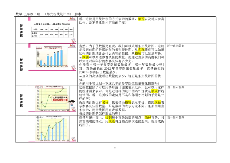 1单式折线统计图_1-6年级下册_R5数下新插图版_R5数下教案+学案_慕课堂教案_7折线统计图