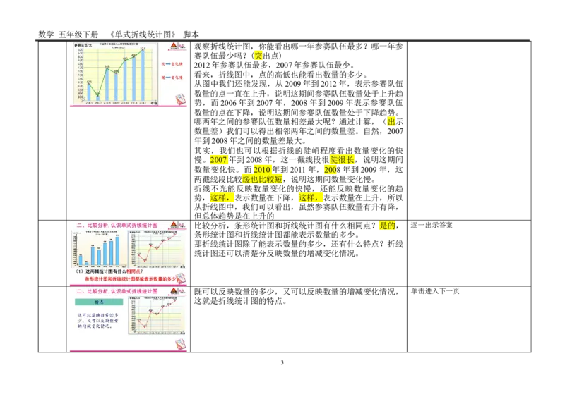 1单式折线统计图_1-6年级下册_R5数下新插图版_R5数下教案+学案_慕课堂教案_7折线统计图