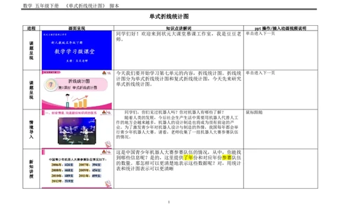 1单式折线统计图_1-6年级下册_R5数下新插图版_R5数下教案+学案_慕课堂教案_7折线统计图